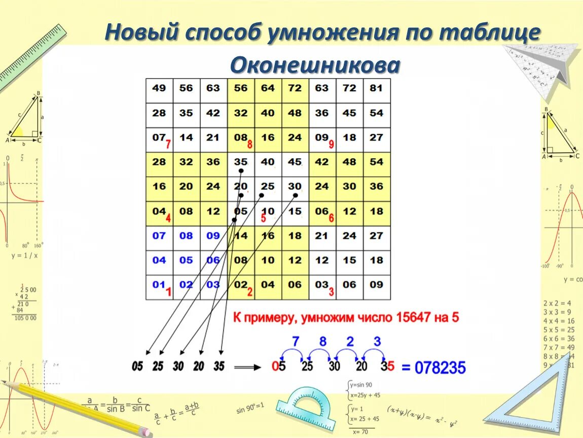 Нестандартное умножение. Разные методы умножения. Разные способы умножения проект. Способы умножения чисел. Нестандартные методы умножения чисел.