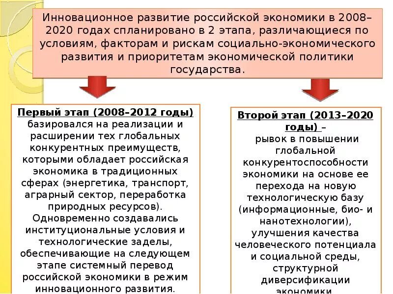 Политическое развитие России в 2000-2020 годах. Современный этап социально-экономического развития. Россия на современном этапе развития. Социально-экономическое развитие в 2000-2020.