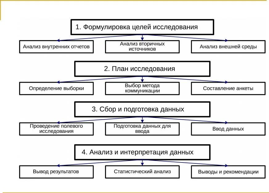 По какой схеме проводится