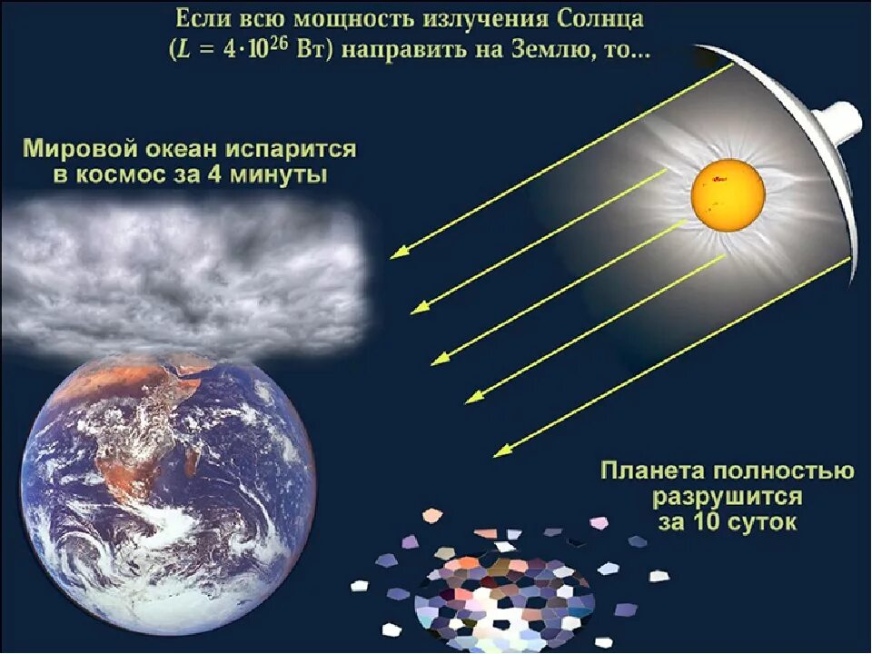 Где взять солнечные
