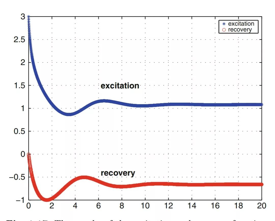 Matlab graph. Переобучение график. график переобучения модели. переобучение нейронной сети график. matlab строится ли график.