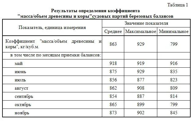 Как высчитать кубы дров