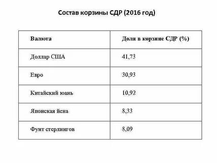 Печенье мм2 валюта