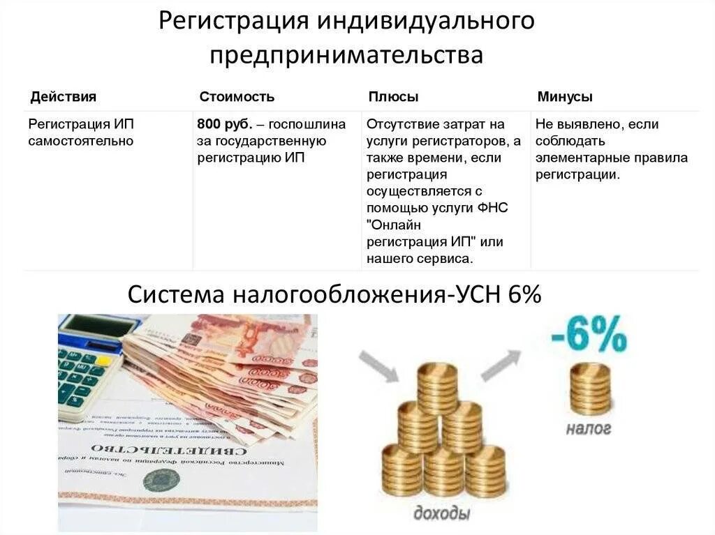Получение статуса индивидуального предпринимателя. Регистрация индивидуального предпринимательства. порядок оформления индивидуального предпринимательства. оформить индивидуальное предпринимательство. индивидуальная предпринимательская деятельность регистрируется.