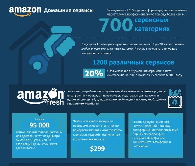 Инфографика для маркетплейсов москва. Инфографика для маркетплейсов услуги. Инфографика карточки товара. Инфографика профессиональная для маркетплейсов. Инфографика объема на Маркет Плэйс.