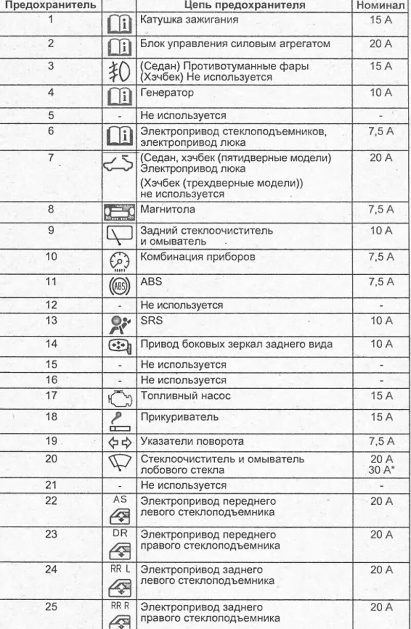 Фит обозначение. Схема предохранителей Хонда Цивик 4д 2008. Схема предохранителей Хонда Цивик 4д 2008 в салоне. Схема предохранителей на Хонда Цивик 4д 2008 года. Предохранители Хонда Цивик омыватель лобового 4д 2008 схема.