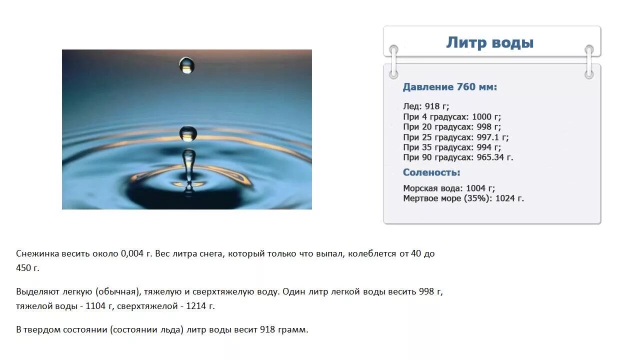 Масса литра воды сколько