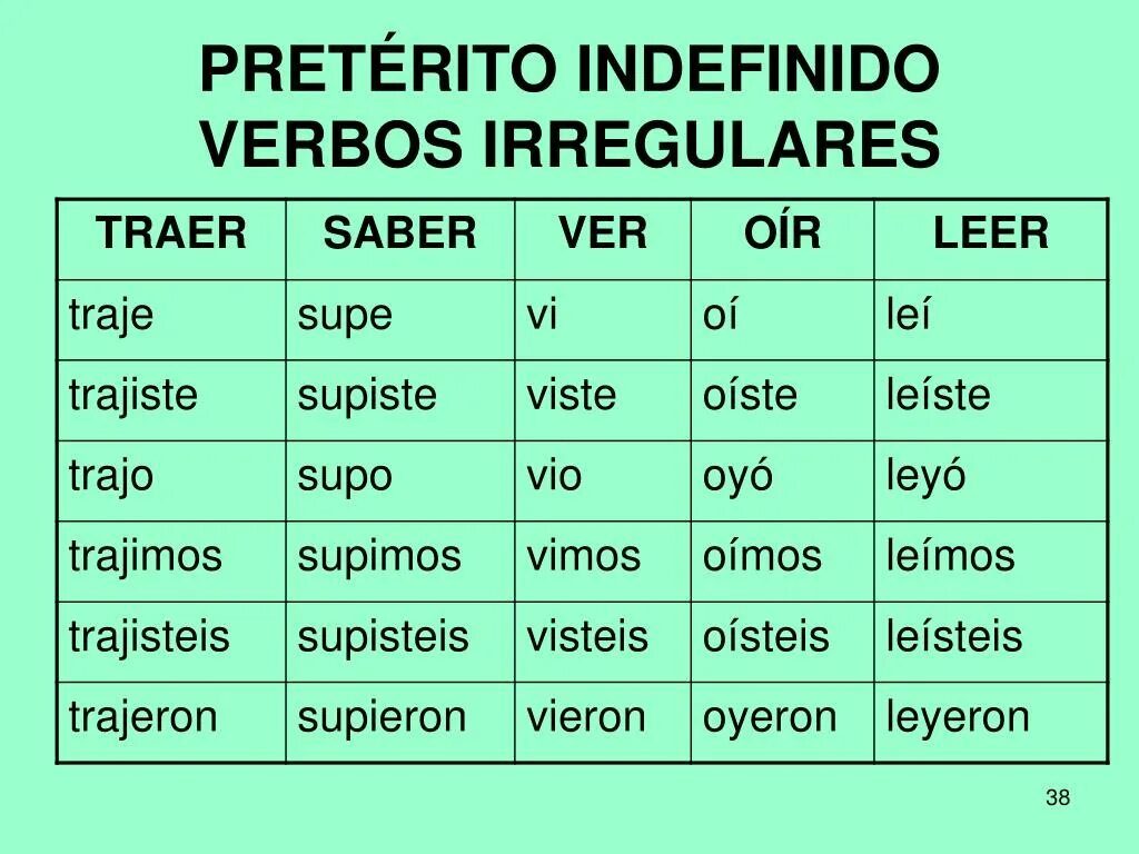 Глагол ser в preterito indefinido. Indefinido спряжение. Склонение preterito indefinido. Preterito indefinido спряжение.