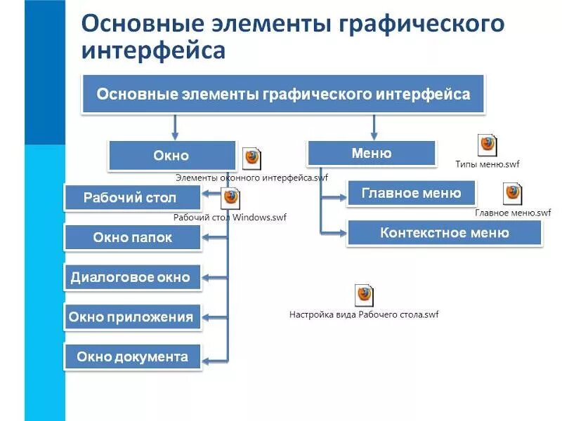 Список элементов графического интерфейса. Список элементов графического интерфейса