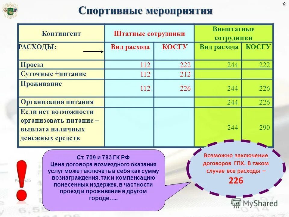 Проезд вид расхода. Командировочные квр и косгу. расходы на проживание. косгу суточные в 2025 году в казенных учреждениях. командировочные расходы проезд в 2025 году косгу и квр.