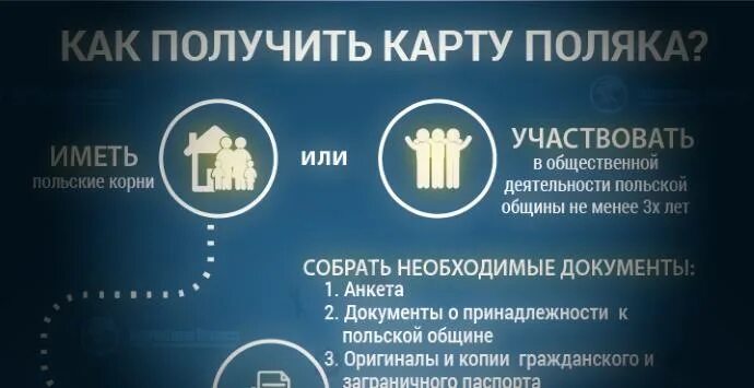 Как получить карту поляка. Карта поляка. карта поляка png. что можно с картой поляка.