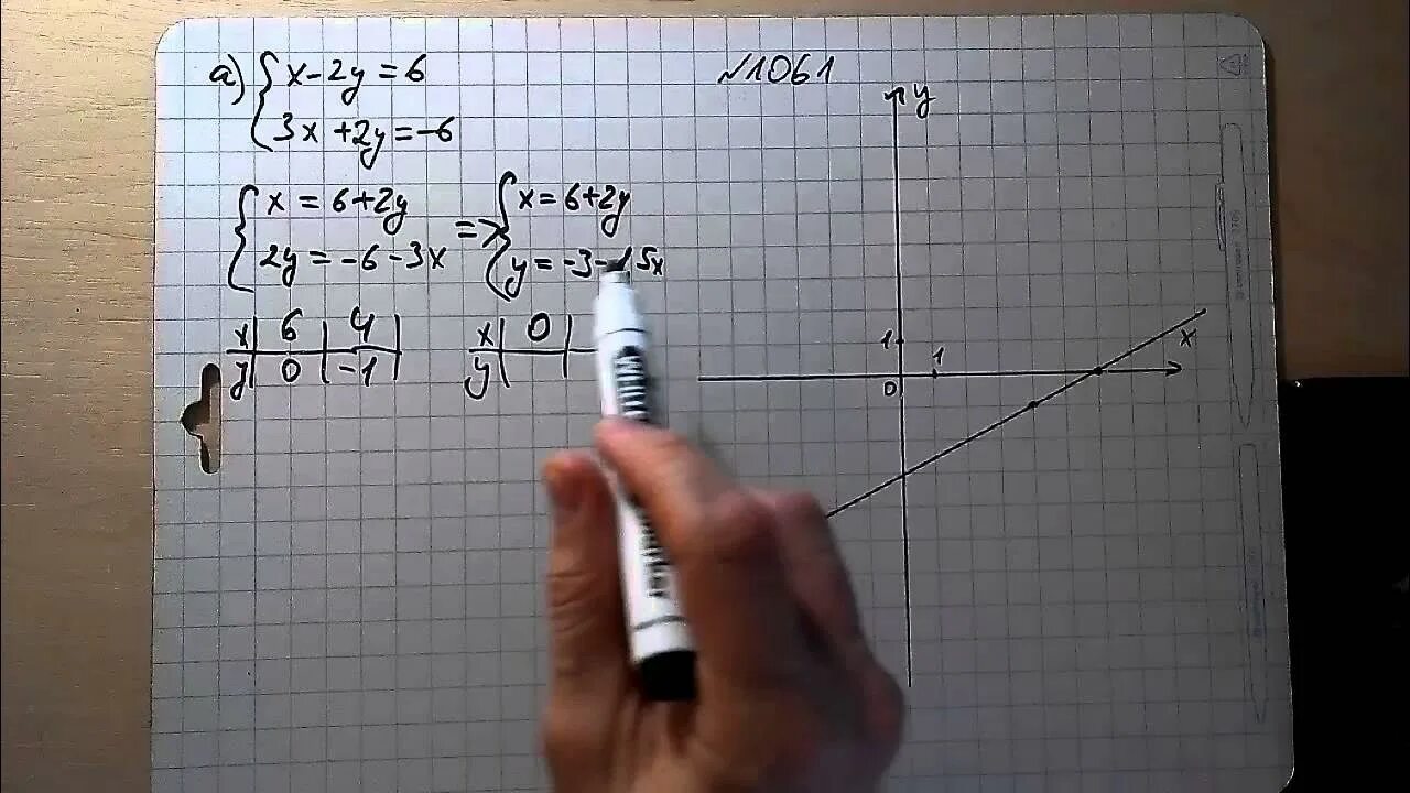 Контрольная 7 класс алгебра макарычев уравнения. Первый урок алгебра 7 класс макарычев повторение. Функция 7 класс макарычев задания. Первый урок алгебра 7 класс макарычев повторение. Задачи по алгебре 7 класс с ответами.