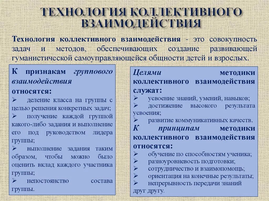 Технология группового взаимодействия. Технологии группового и коллективного взаимодействия. Технология организации группового взаимодействия. Последовательность этапов технологии коллективного взаимодействия. Сотрудничество плюсы и минусы