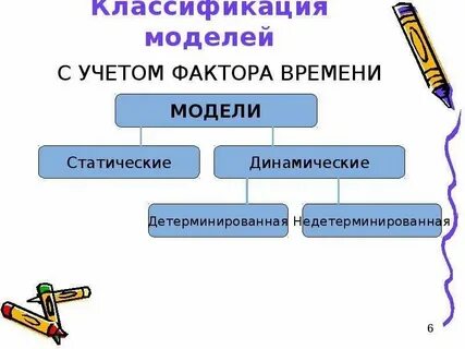 Урок модели систем