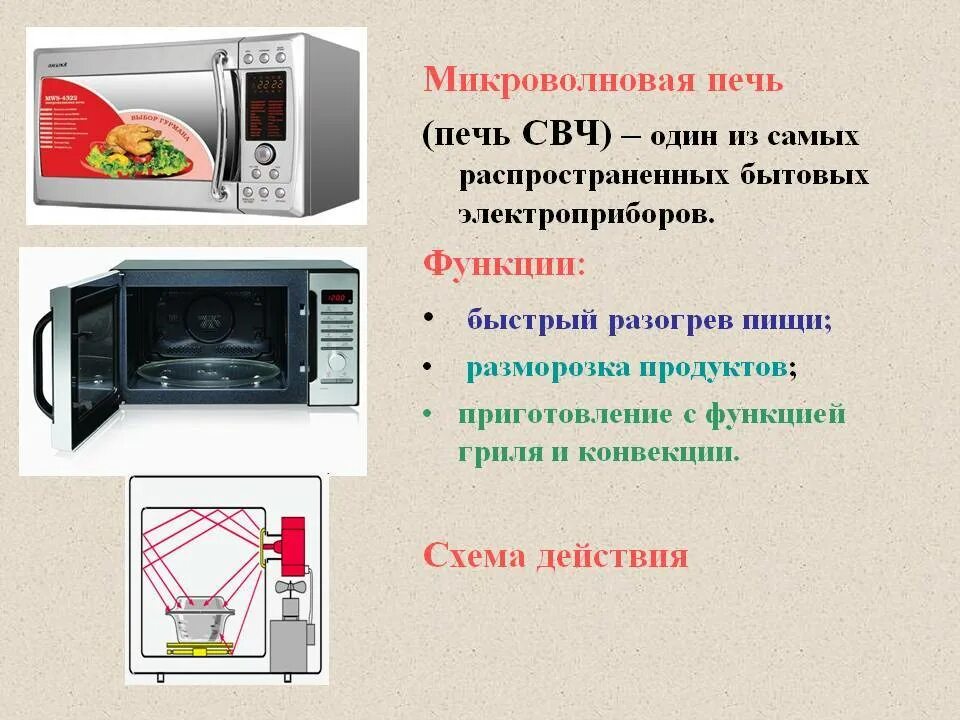 СВЧ печь расшифровка. СВЧ печь расшифровка аббревиатуры. СВЧ это расшифровка в микроволновке. СВЧ микроволновка расшифровка.