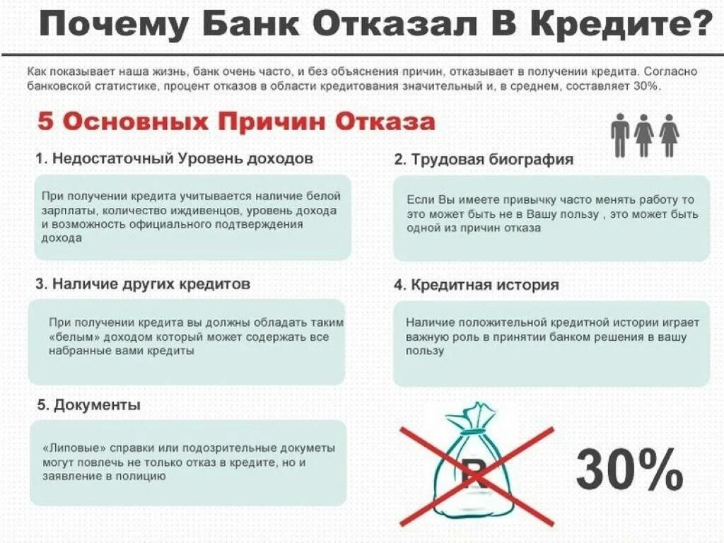 Взять кредит и обанкротиться. Отказ в кредите. Банк отказал в кредите. Почему мне отказали в кредите?. Отказ банка в кредите.