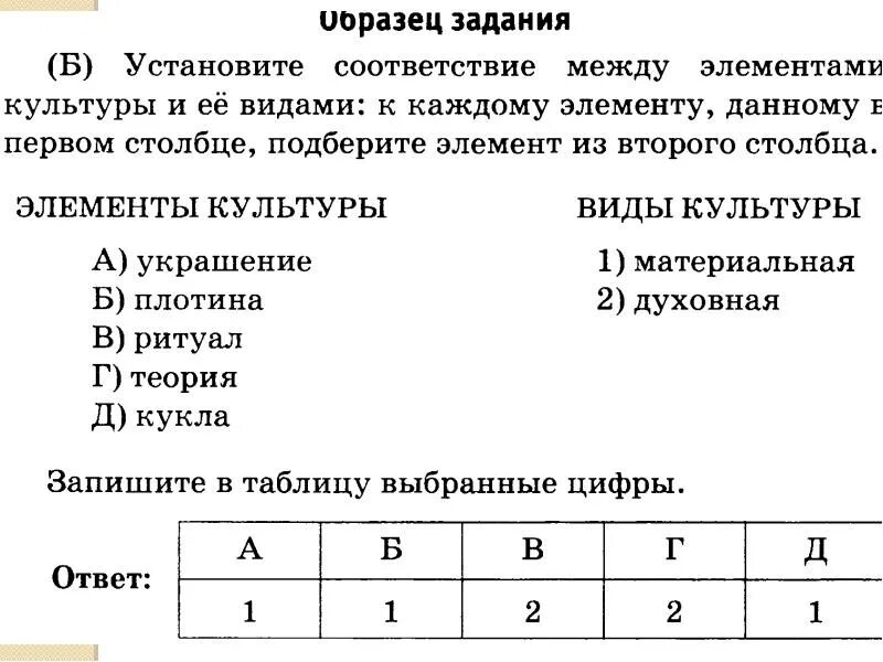 Тест по обществознанию духовная сфера. Задачи по обществознанию духовная культура. Тест по обществознанию духовные сферы культуры. Духовная сфера ОГЭ Обществознание. Тест обществознание духовная культура