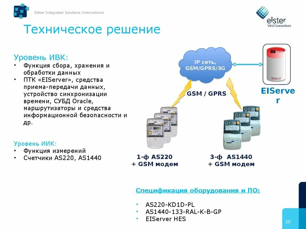 Функции сбора данных. Функция сбора данных. Интеллектуальные системы учета. Интеллектуальные системы учета электроэнергии. Система учета интернет рекламы.