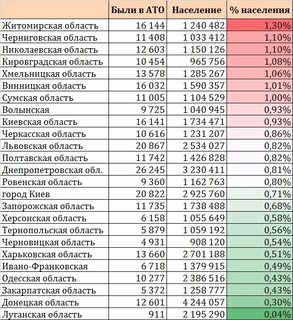 Херсон фото города 2022. Население города балаково по годам. Херсон население численность. Херсон численность населения. Херсонская область число жителей.
