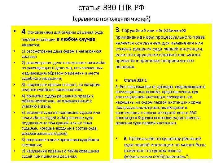 Ст 330 ГПК РФ. Основания для отмены решения суда первой инстанции. Неправильное решение суда первой инстанции это. Статья 330.