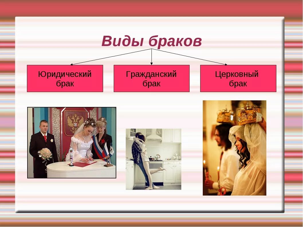 Виды брака. Виды браков Гражданский и. Что такое Гражданский брак в России. Формы брака Гражданский. Гражданский брак пример