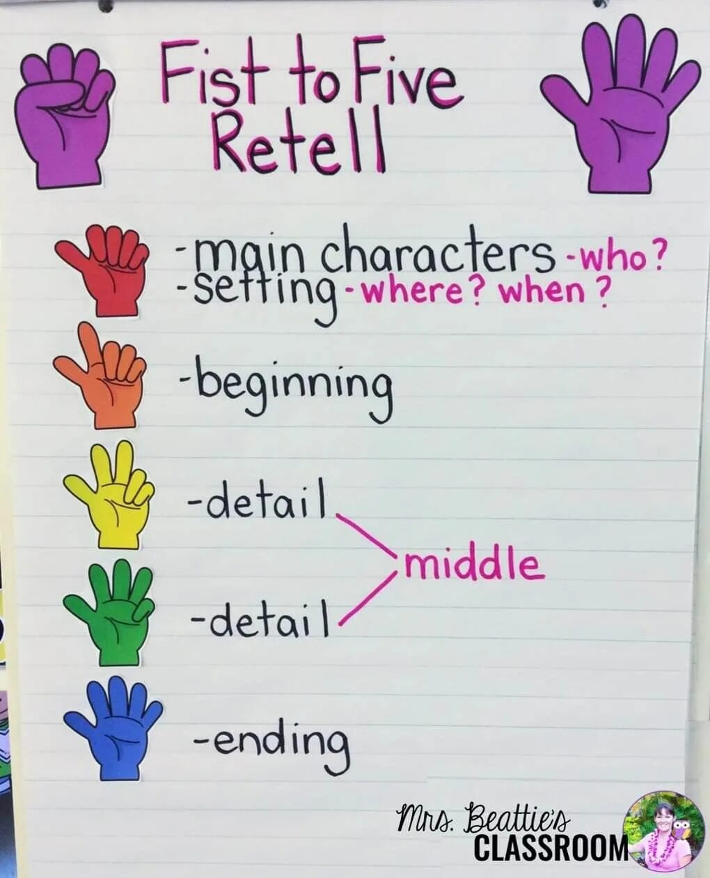 Retell the story. Retelling по англ тексту. Retelling the story. Plan for retelling. Main characteristics