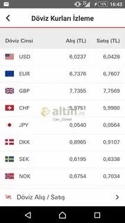 Hsbc Makas 1 9 Kurus Civari Yorumlu Grafik 