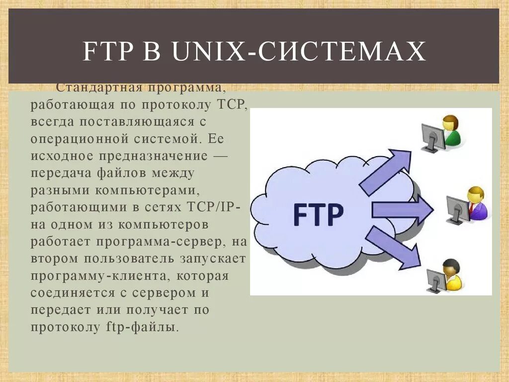 Сервис FTP. FTP сервер. Протокол FTP. FTP передача файлов. Ftp системы