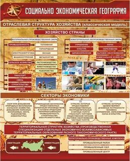 Состав хозяйства 9 класс география презентация