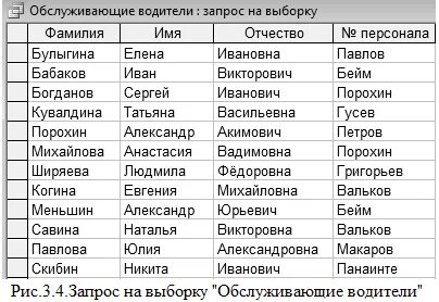 Фамилии и отчества людей список