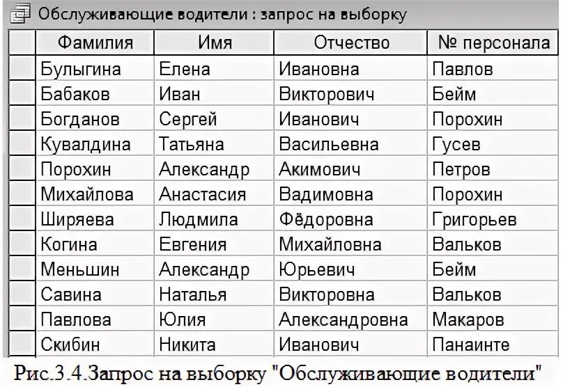 Отчества мужские. Русский фамилия имя отчество. Имена и фамилии. Русские имена и фамилии. Русские фамилии и отчества.