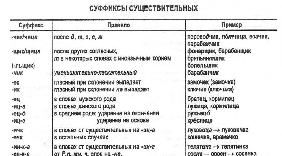 Изюм нка - Автоклав.ру