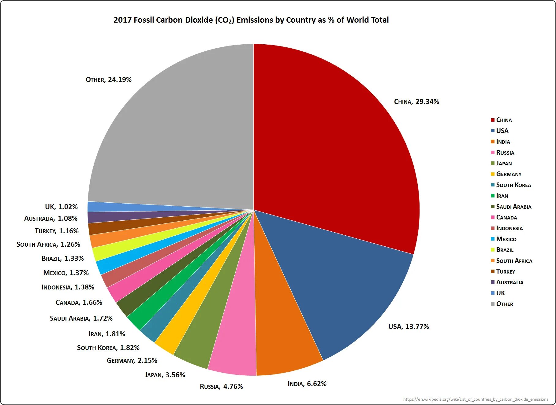 Carbon dioxide emissions. Co2 emissions Countries. Global Carbon dioxide emissions. Co2 emissions by Country. Co2 emissions us.