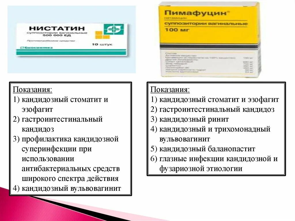 Лечение вульвовагинита у женщин препараты. Противогрибковые препараты презентация. Кандидозный стоматит препараты. Кандидозный стоматит препараты для лечения. Мазь при кандидозном стоматите.