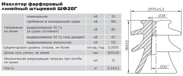 Изолятор вес. Изолятор шф 20 вес. изолятор линейный штыревой шф 20-в. изолятор линейный штыревой фарфоровый шф-10. изолятор штыревой фарфоровый шф 20г1 (мзва).