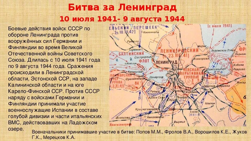 Какой русский город держал оборону. Ленинградская битва карта сражений. Ленинградская битва схема сражения. Оборона Ленинграда 1941-1944 участники. 10 Июля 1941 года началась оборона Ленинграда.