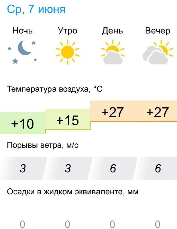 гарнизон быхов. погода в быхове. погода в быхове на сегодня. памятник марату козлову быхов. быхов.