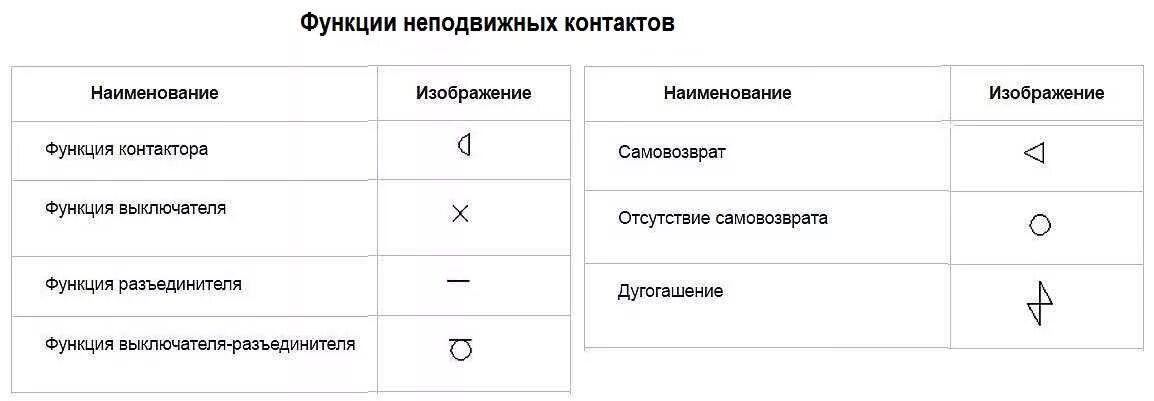 Обозначение нагрузки на схеме. Обозначение автоматических выключателей на электрических схемах. Как обозначается автоматический выключатель на электрических схемах. Обозначение выключателя на однолинейной схеме. Обозначение номинала автоматического выключателя на схеме.