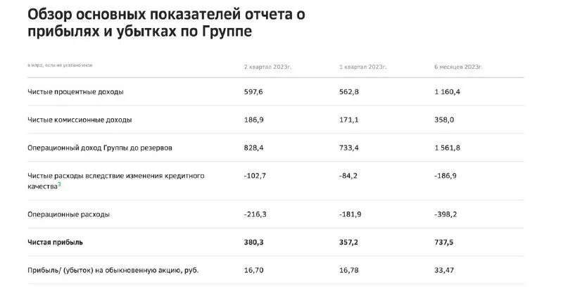 отчет сбера за декабрь 2023. отчет сбера за декабрь 2023. отчет сбера за декабрь 2023. отчёт сбербанка 2022. тарифы для корпораций.