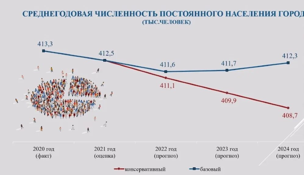 Население магнитогорска на 2023