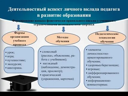 Деятельностный аспект личного вклада в развитие образования