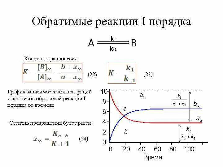 1 степень превращения. Обратимые реакции 1 порядка. Степень превращения в обратимой реакции. Обратимая реакция первого порядка. График реакции первого порядка.