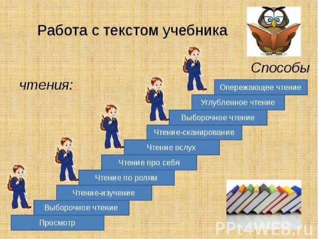 Методы работы с текстами на уроке. Методы работы с текстом. работа с текстом учебника. виды работы с текстом в начальной школе. методы работы с текстом на уроке.