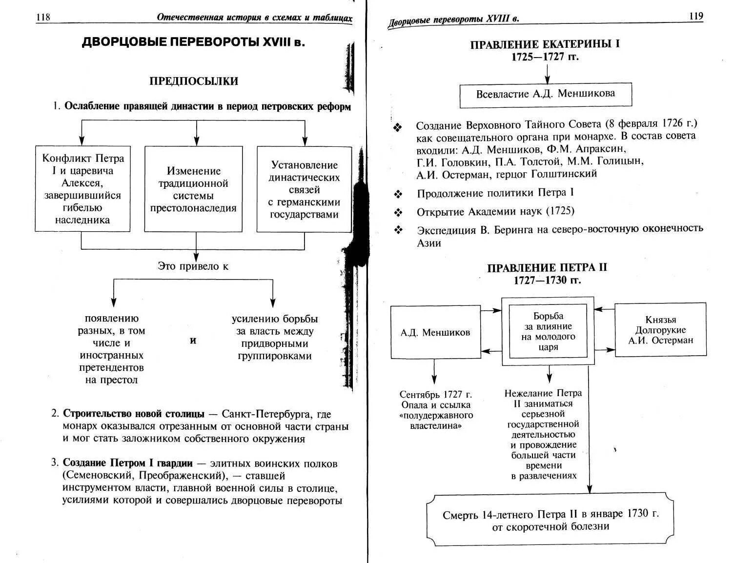 Дворцовые перевороты таблица схема. Причины дворцовых переворотов схема. Дворцовые перевороты в России схема. Правление Петра 2 таблица схема. Второй в отечественной истории