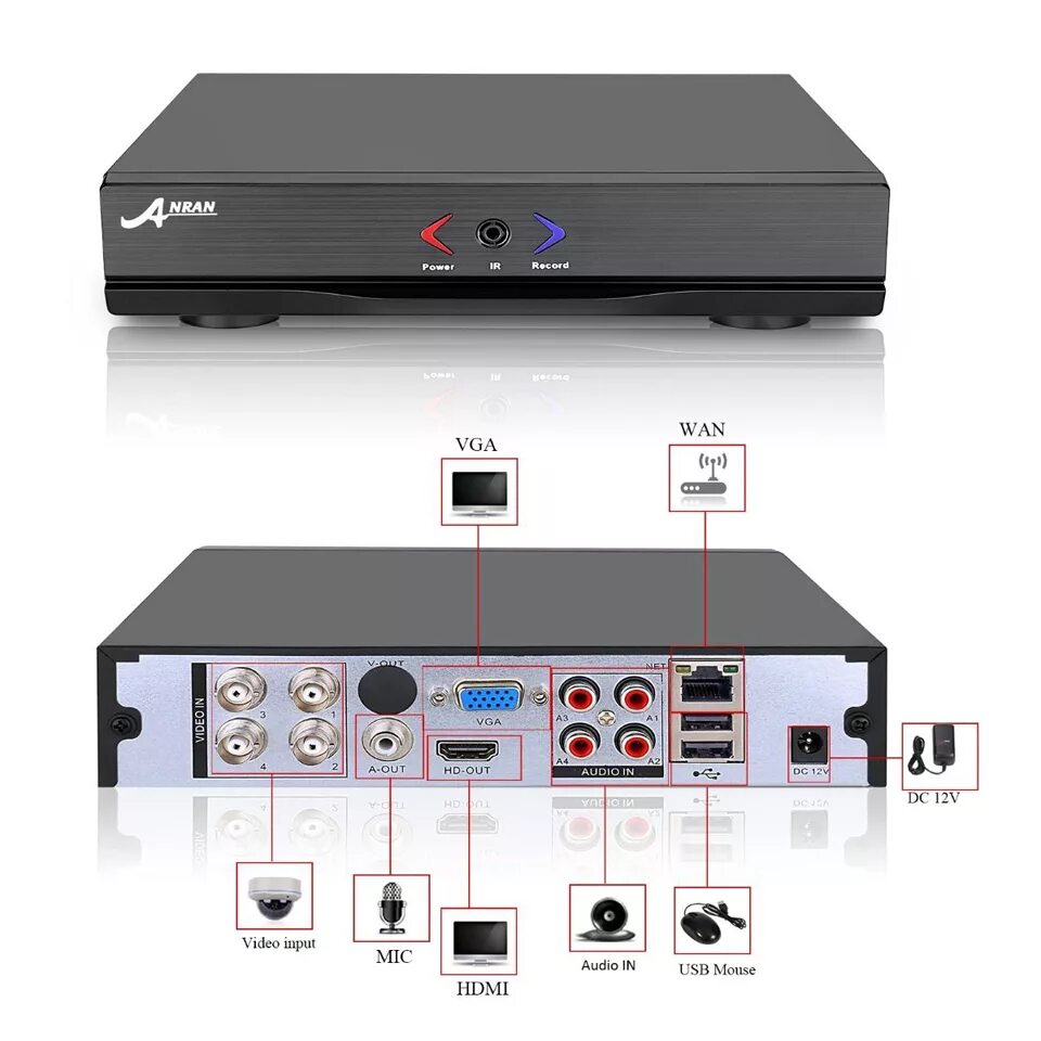Регистратор 4 канала. AVR 5204a видеорегистратор. Видеорегистратор 4ch 720p AVR. Ra-041. Видеорегистратор n1004f DVR h264 для 4x. Видеорегистратор ALTCAM dvr412.