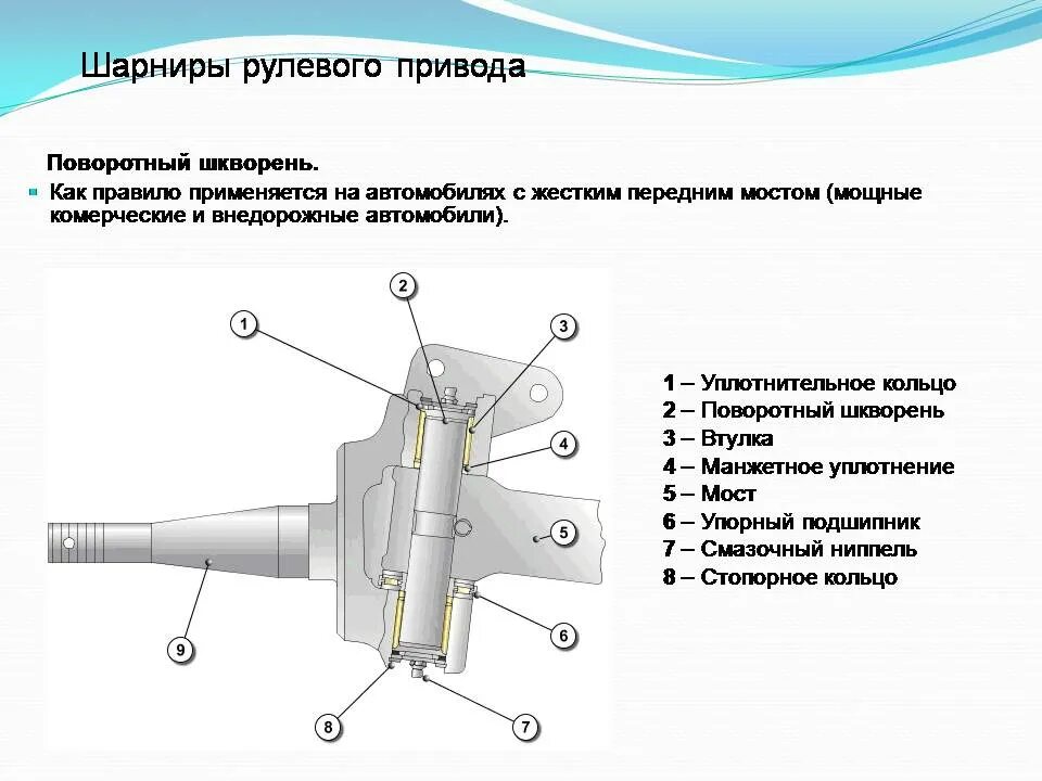 Детали рулевого шарнира с регулируемыми вкладышами. Перечислите детали рулевого шарнира с регулируемыми вкладышами. Шарнира рулевого привода схема. Схема шарнирных соединений рулевых приводов.