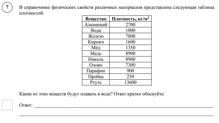 Плотность меда 1350 кг м3. В Справочнике физических свойств различных материалов представлена. Плотность парафина. Справочнике физических свойств. Какие вещества будут плавать в воде по плотности физика.