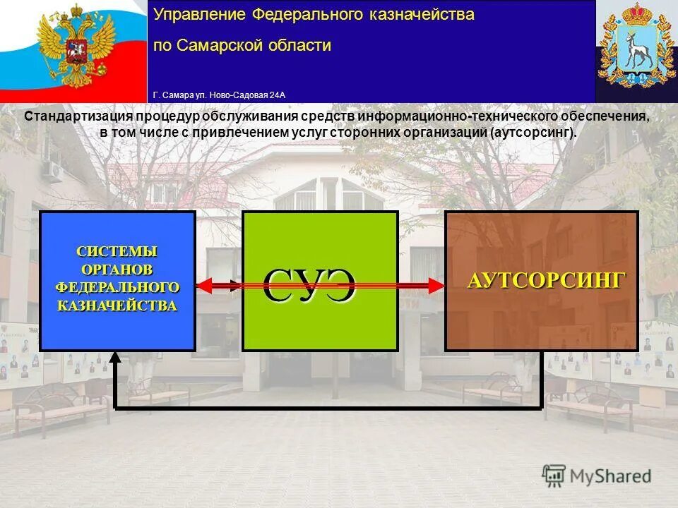 Казначейство самарской области