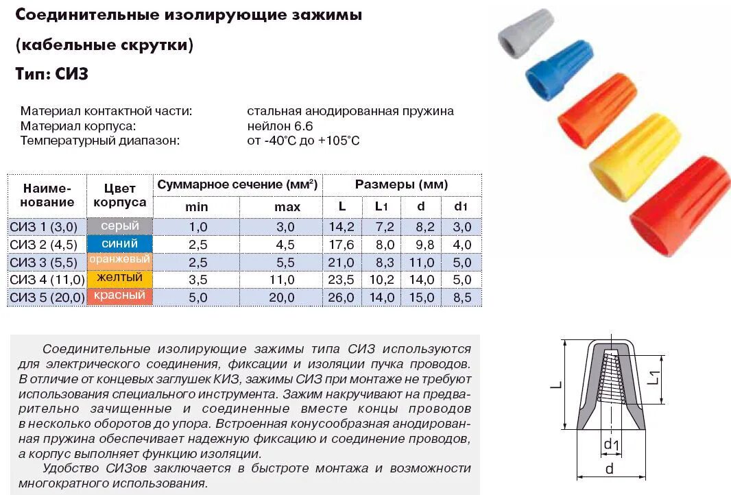 Какие сизы лучше