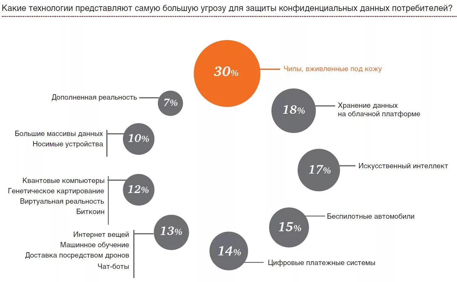 Представляет наибольшую опасность для человека